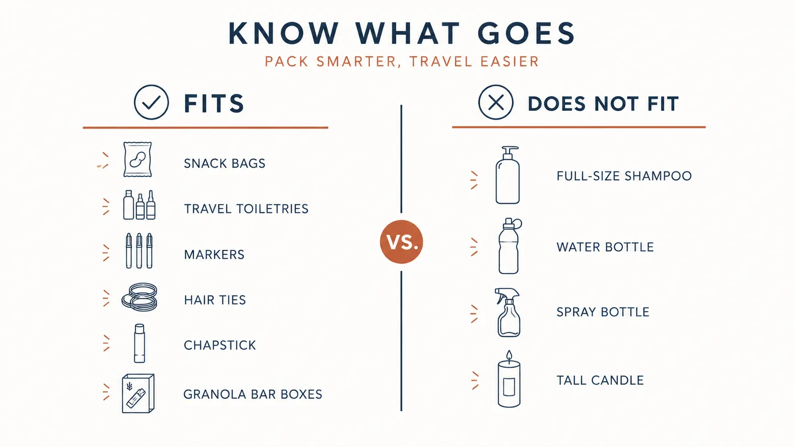Side-by-side chart showing which items fit and which do not fit in a 5-inch by 4.5-inch over-door pocket